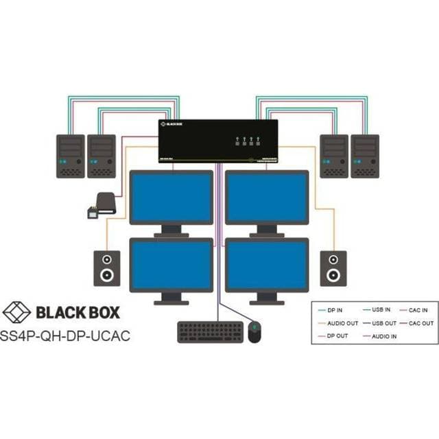 Black Box Secure KVM Switchqh4-Port