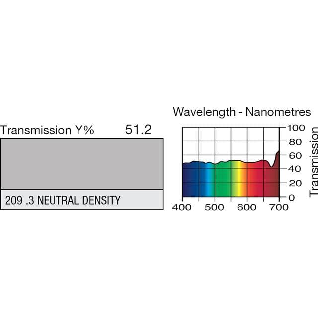 Lee Filters LEE Rulle 209 0.3 ND