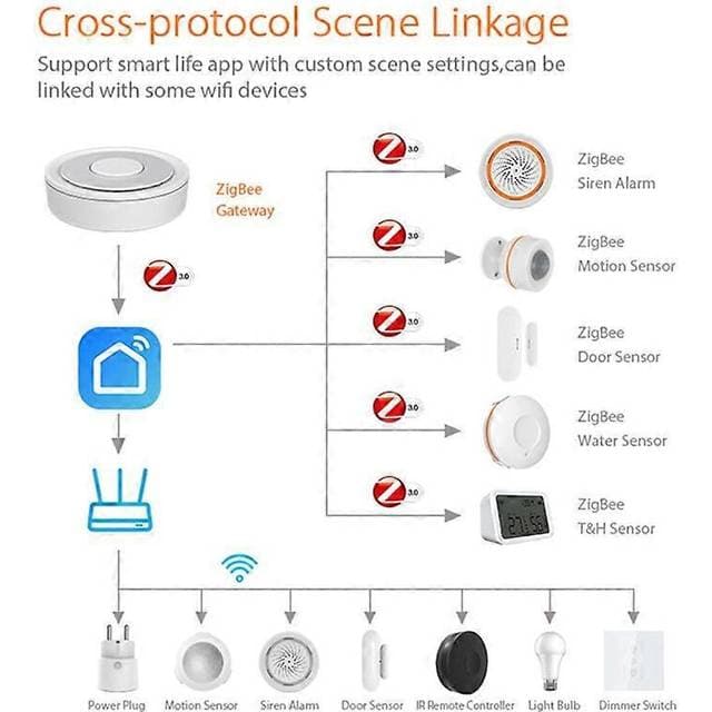 Tuya ZigBee Wired Gateway Hub