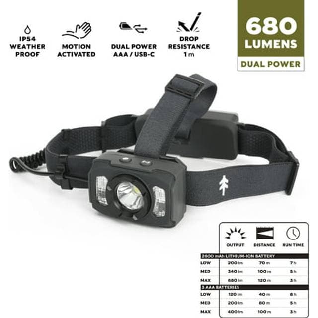 Swiss Tech Rührig 680lm Genopladelig Pandelampe