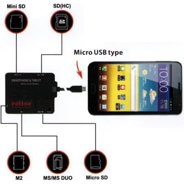Roline USB 2.0 Card Reader Android Smartphone Tablet