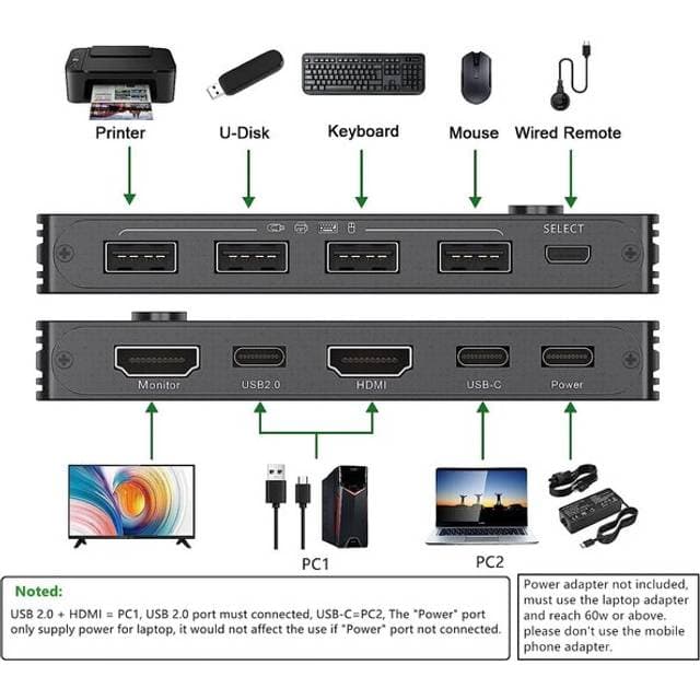 Usb-C Kvm-Kytkin 4K 60Hz Hdmi